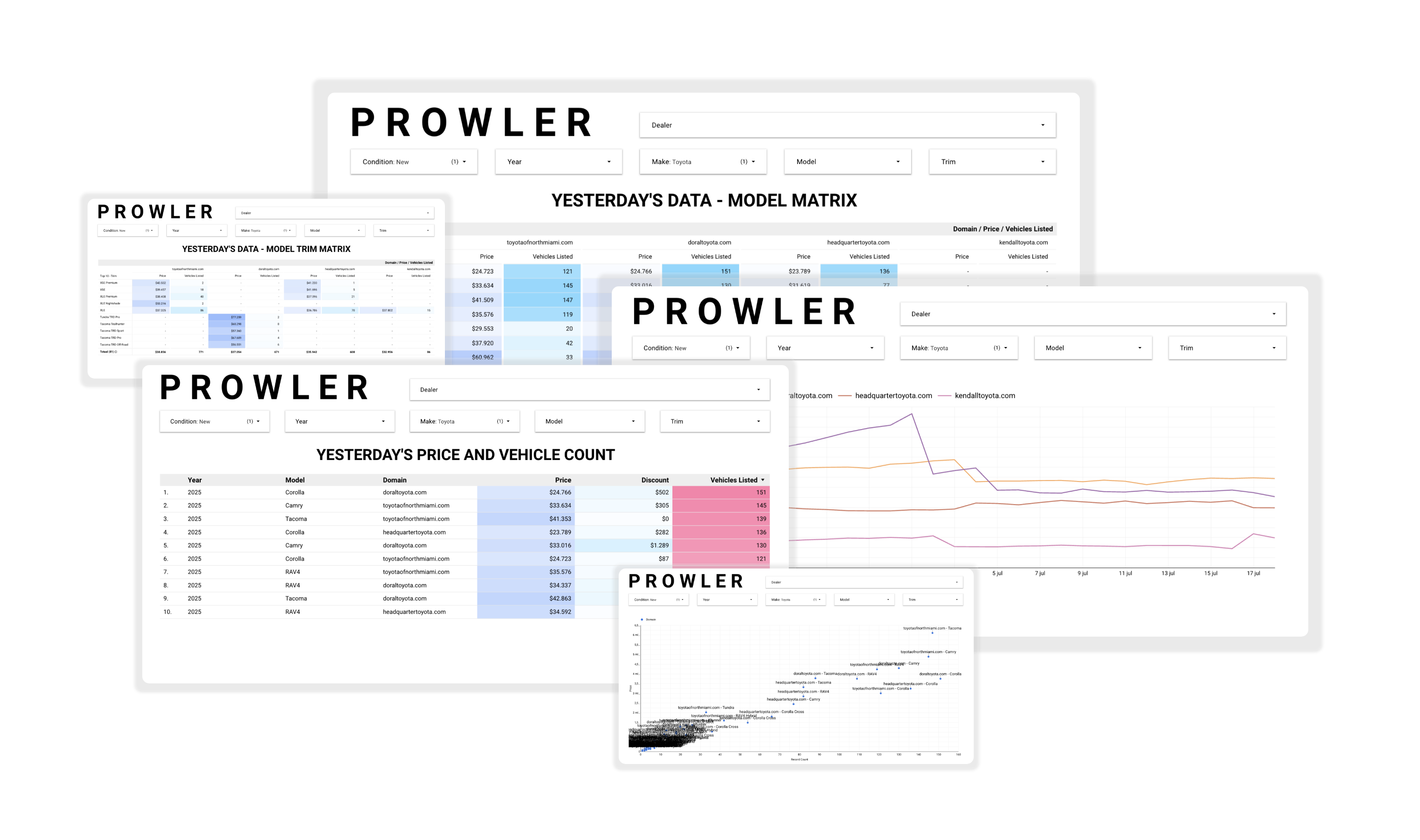 Dealer Prowler